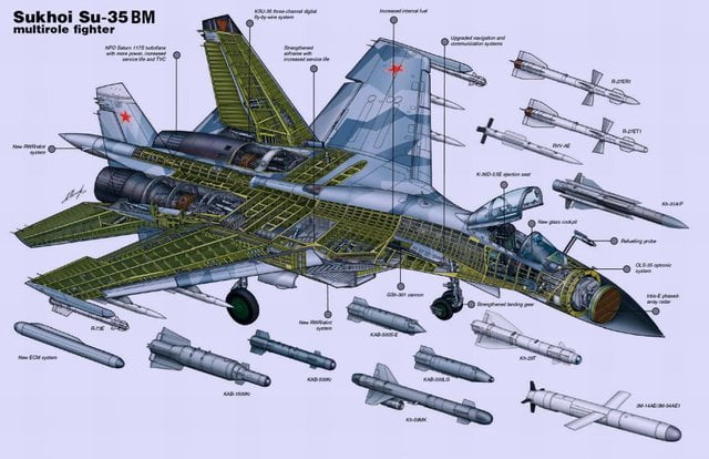 Huge arsenal of weapons that the Su-35 can carry