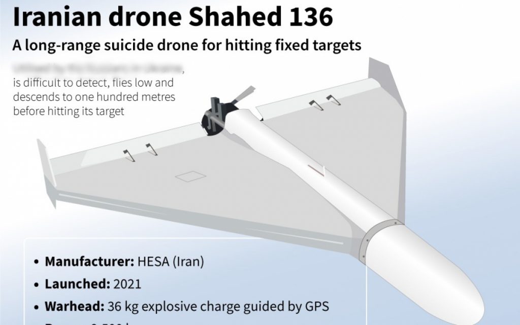 Kamikaze Shahed-136: Proven Iranian UAVs in Ukraine - Military-wiki